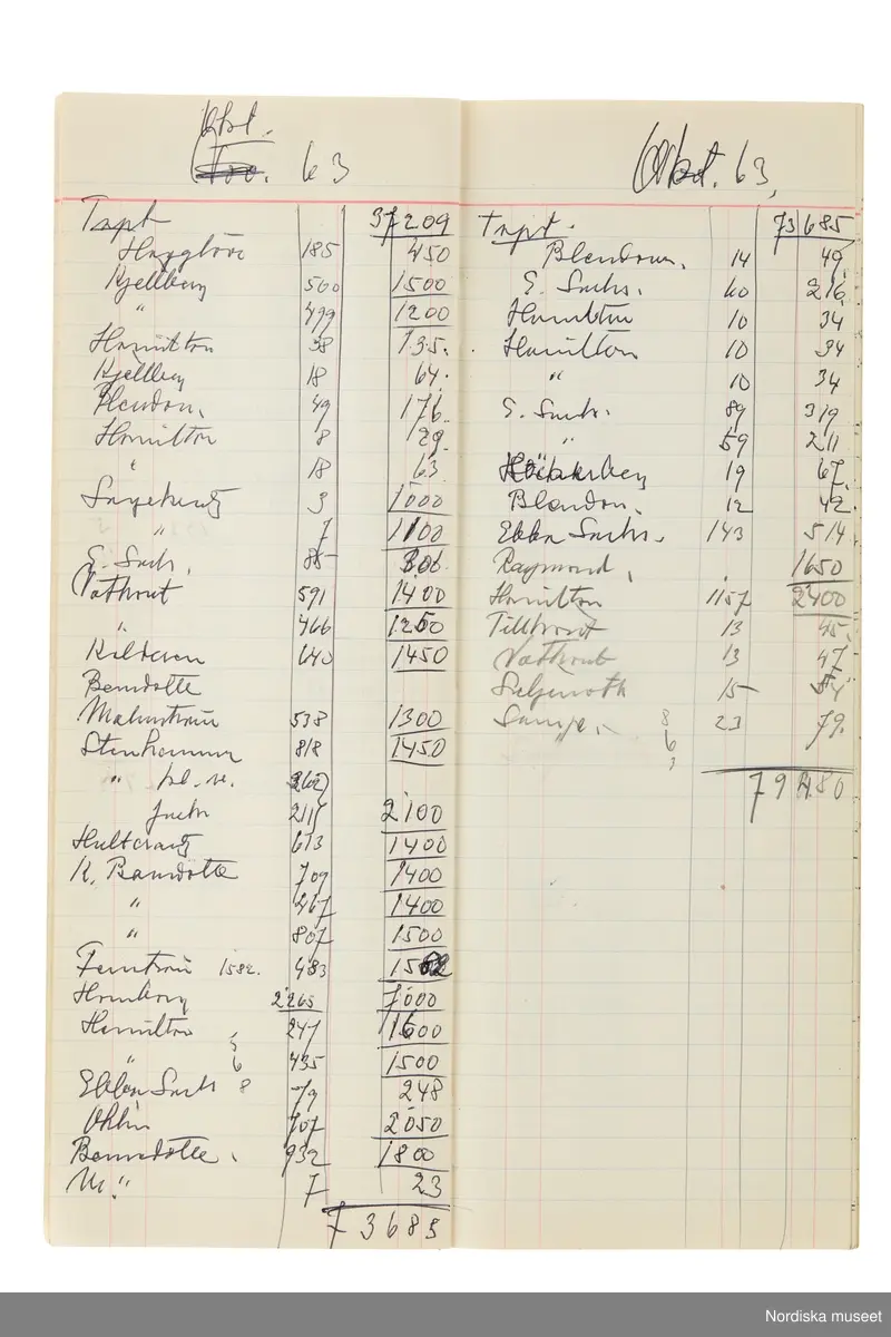 Anteckningsbok som har tillhört Pelle Lundgren (1896-1974) kreatör, från 1923 förste försäljare och senare ateljéchef på NK:s Franska damskrädderi. Från 1965 till stängningen av verksamheten 1966 var han disponent. I anteckningsboken finns noteringar om kunder, plagg, beräkningar etc. från åren 1962-1966.
