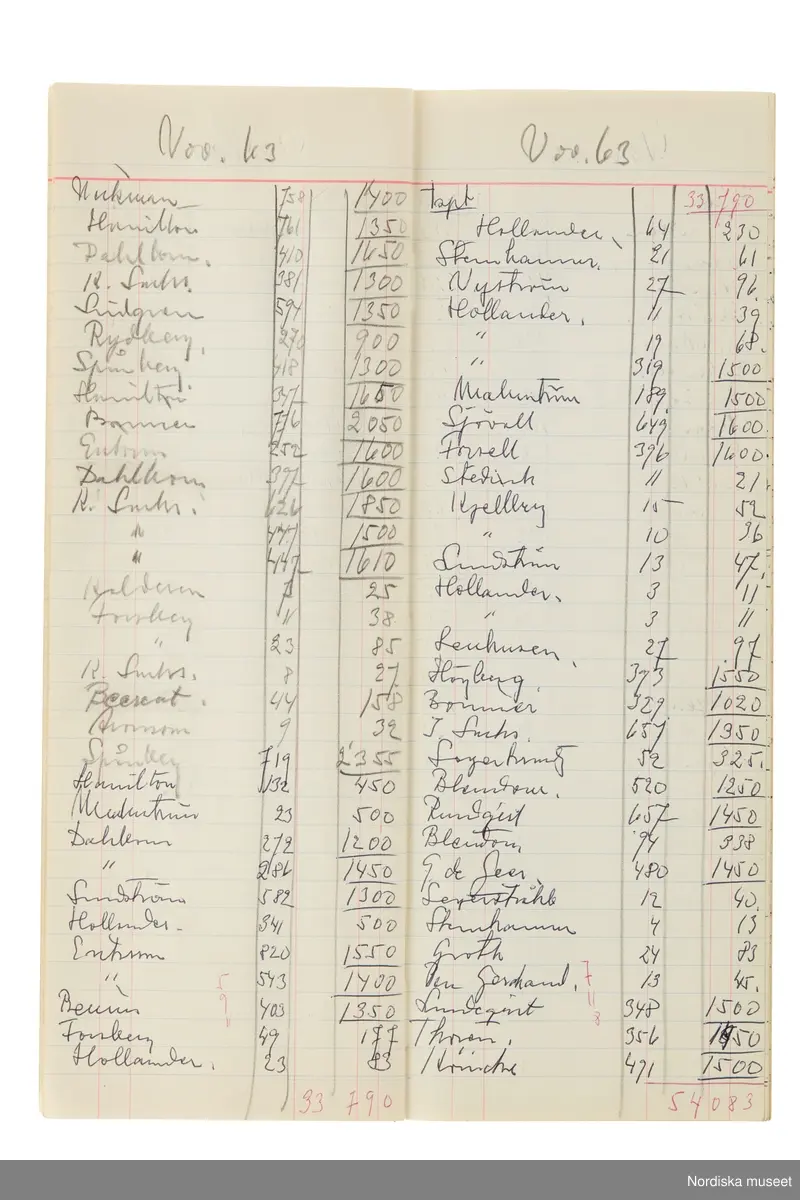 Anteckningsbok som har tillhört Pelle Lundgren (1896-1974) kreatör, från 1923 förste försäljare och senare ateljéchef på NK:s Franska damskrädderi. Från 1965 till stängningen av verksamheten 1966 var han disponent. I anteckningsboken finns noteringar om kunder, plagg, beräkningar etc. från åren 1962-1966.