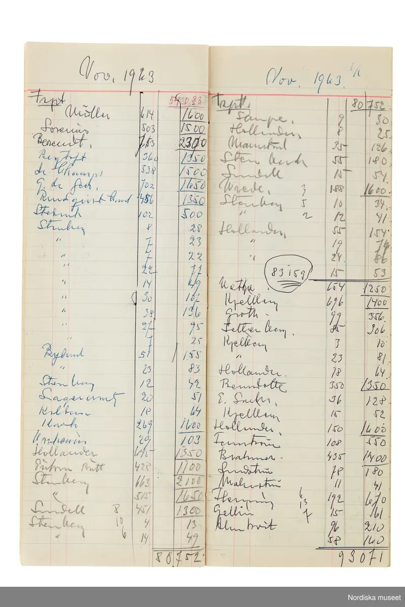 Anteckningsbok som har tillhört Pelle Lundgren (1896-1974) kreatör, från 1923 förste försäljare och senare ateljéchef på NK:s Franska damskrädderi. Från 1965 till stängningen av verksamheten 1966 var han disponent. I anteckningsboken finns noteringar om kunder, plagg, beräkningar etc. från åren 1962-1966.