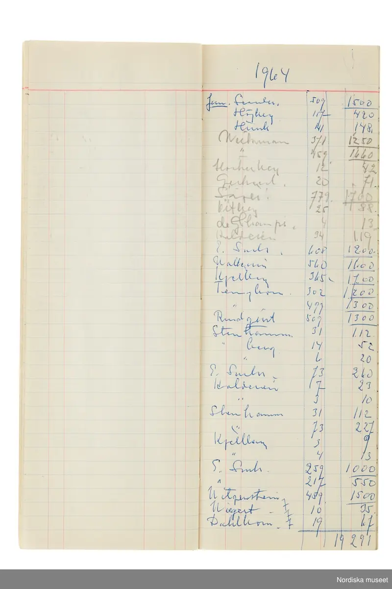 Anteckningsbok som har tillhört Pelle Lundgren (1896-1974) kreatör, från 1923 förste försäljare och senare ateljéchef på NK:s Franska damskrädderi. Från 1965 till stängningen av verksamheten 1966 var han disponent. I anteckningsboken finns noteringar om kunder, plagg, beräkningar etc. från åren 1962-1966.