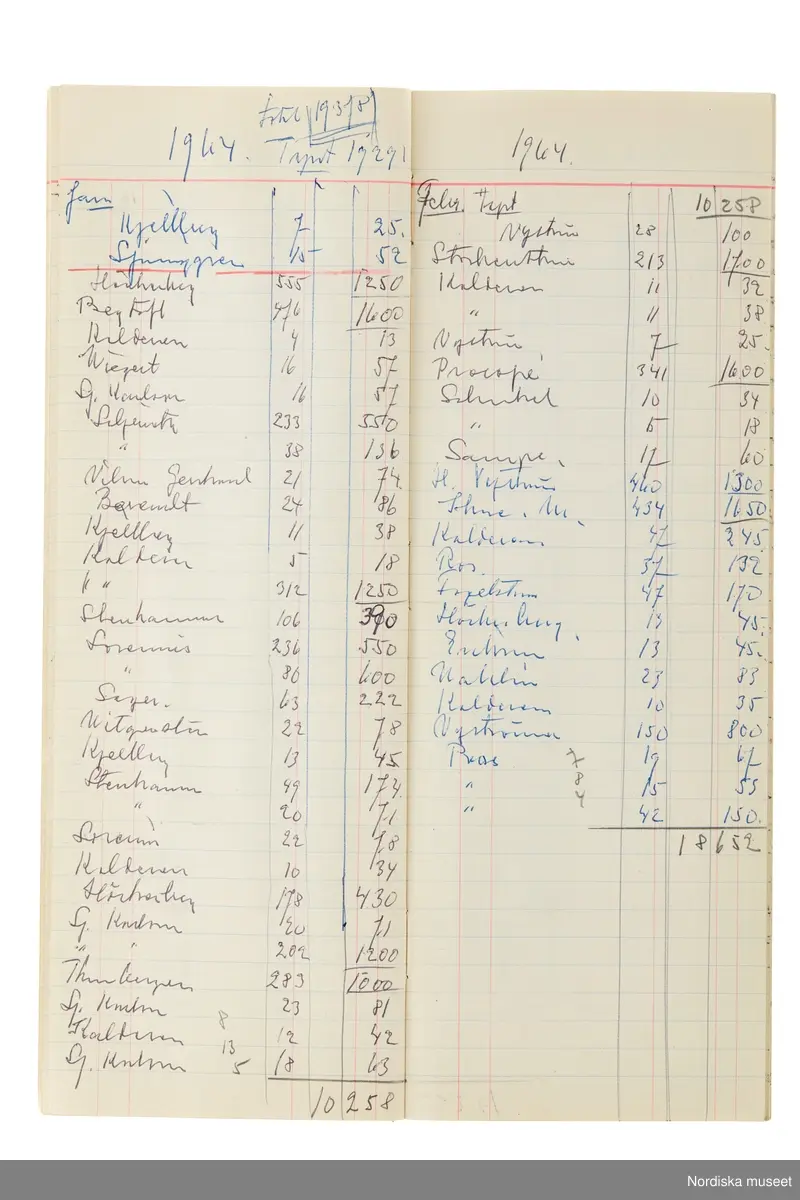 Anteckningsbok som har tillhört Pelle Lundgren (1896-1974) kreatör, från 1923 förste försäljare och senare ateljéchef på NK:s Franska damskrädderi. Från 1965 till stängningen av verksamheten 1966 var han disponent. I anteckningsboken finns noteringar om kunder, plagg, beräkningar etc. från åren 1962-1966.