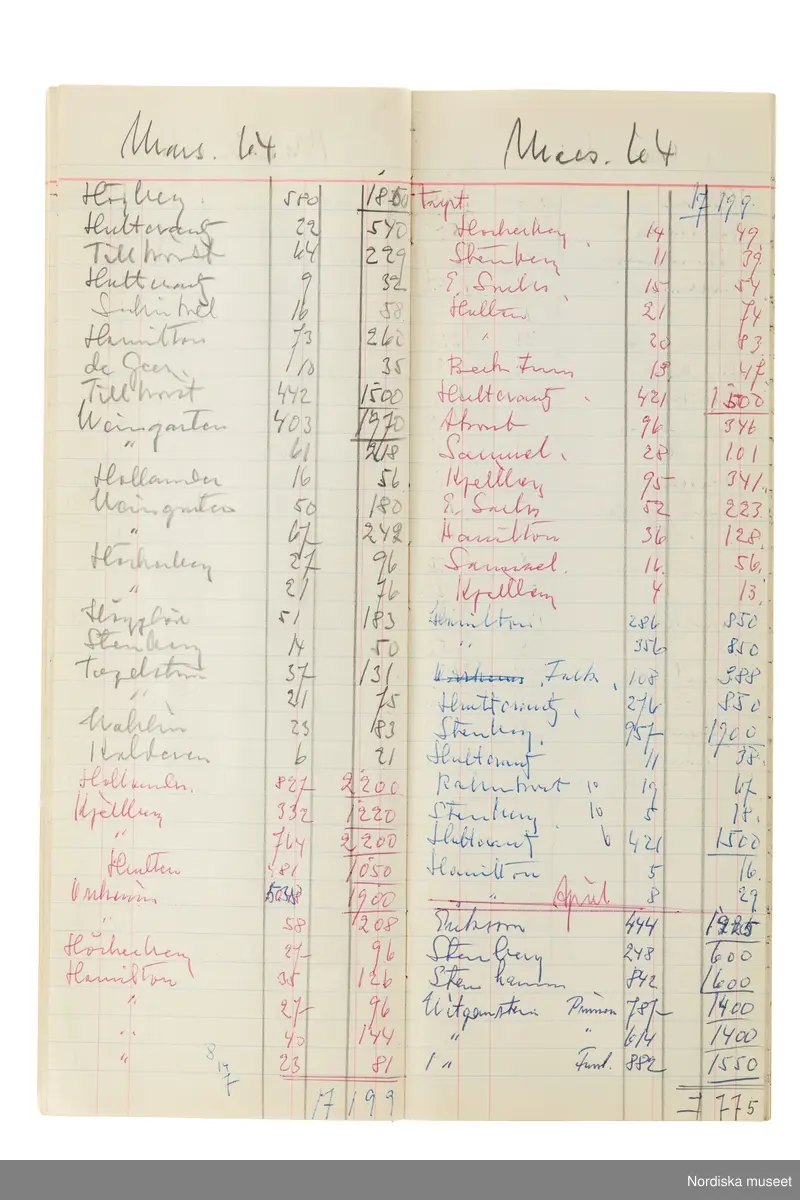 Anteckningsbok som har tillhört Pelle Lundgren (1896-1974) kreatör, från 1923 förste försäljare och senare ateljéchef på NK:s Franska damskrädderi. Från 1965 till stängningen av verksamheten 1966 var han disponent. I anteckningsboken finns noteringar om kunder, plagg, beräkningar etc. från åren 1962-1966.