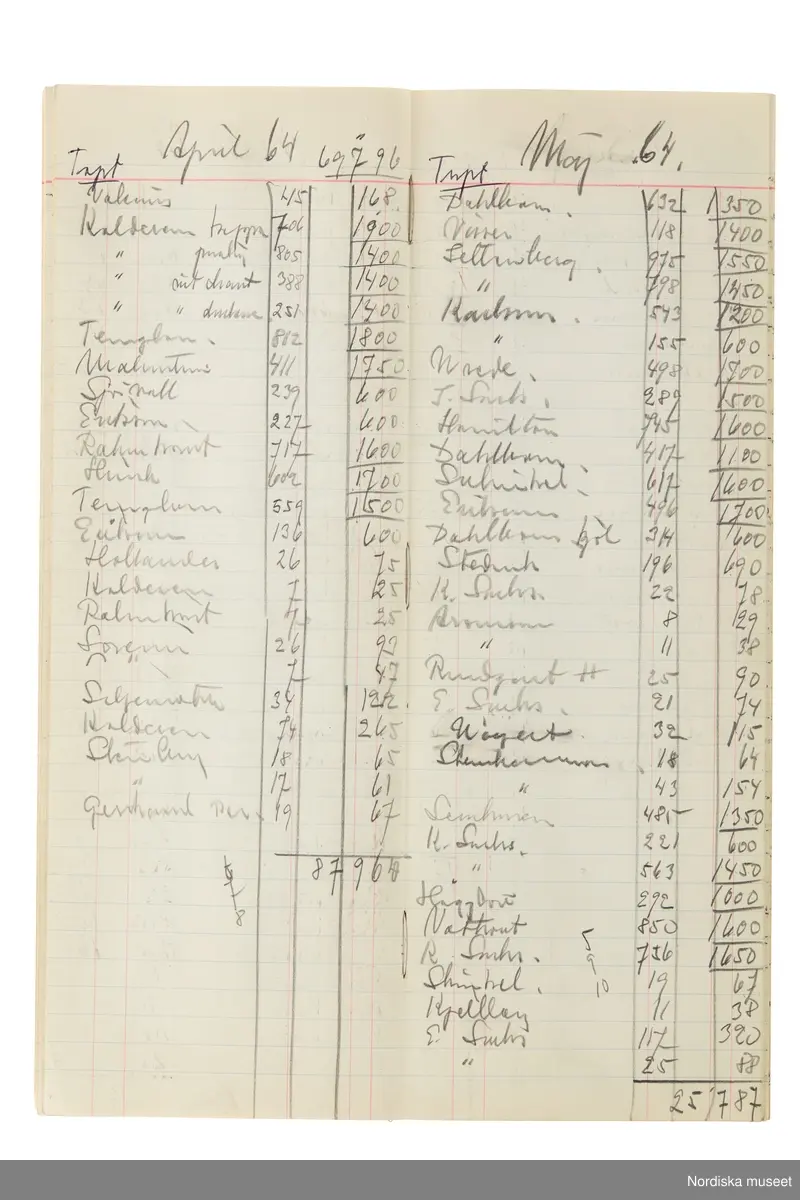Anteckningsbok som har tillhört Pelle Lundgren (1896-1974) kreatör, från 1923 förste försäljare och senare ateljéchef på NK:s Franska damskrädderi. Från 1965 till stängningen av verksamheten 1966 var han disponent. I anteckningsboken finns noteringar om kunder, plagg, beräkningar etc. från åren 1962-1966.