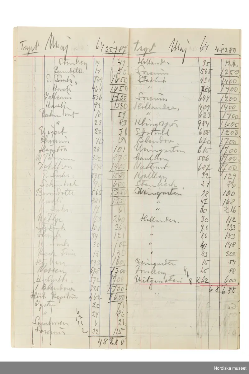 Anteckningsbok som har tillhört Pelle Lundgren (1896-1974) kreatör, från 1923 förste försäljare och senare ateljéchef på NK:s Franska damskrädderi. Från 1965 till stängningen av verksamheten 1966 var han disponent. I anteckningsboken finns noteringar om kunder, plagg, beräkningar etc. från åren 1962-1966.