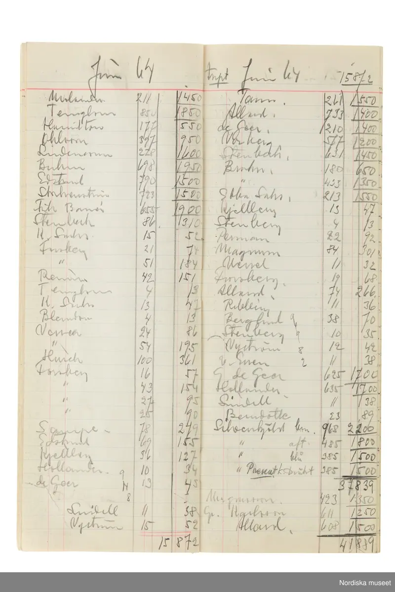 Anteckningsbok som har tillhört Pelle Lundgren (1896-1974) kreatör, från 1923 förste försäljare och senare ateljéchef på NK:s Franska damskrädderi. Från 1965 till stängningen av verksamheten 1966 var han disponent. I anteckningsboken finns noteringar om kunder, plagg, beräkningar etc. från åren 1962-1966.