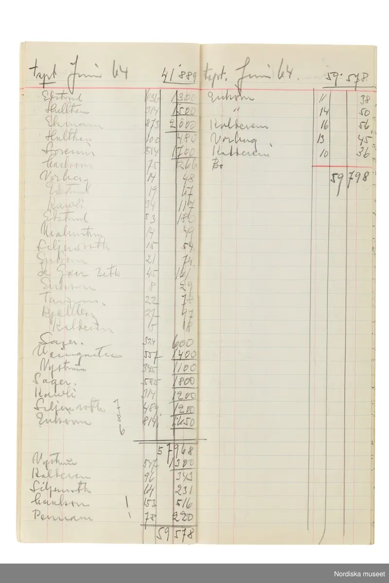 Anteckningsbok som har tillhört Pelle Lundgren (1896-1974) kreatör, från 1923 förste försäljare och senare ateljéchef på NK:s Franska damskrädderi. Från 1965 till stängningen av verksamheten 1966 var han disponent. I anteckningsboken finns noteringar om kunder, plagg, beräkningar etc. från åren 1962-1966.