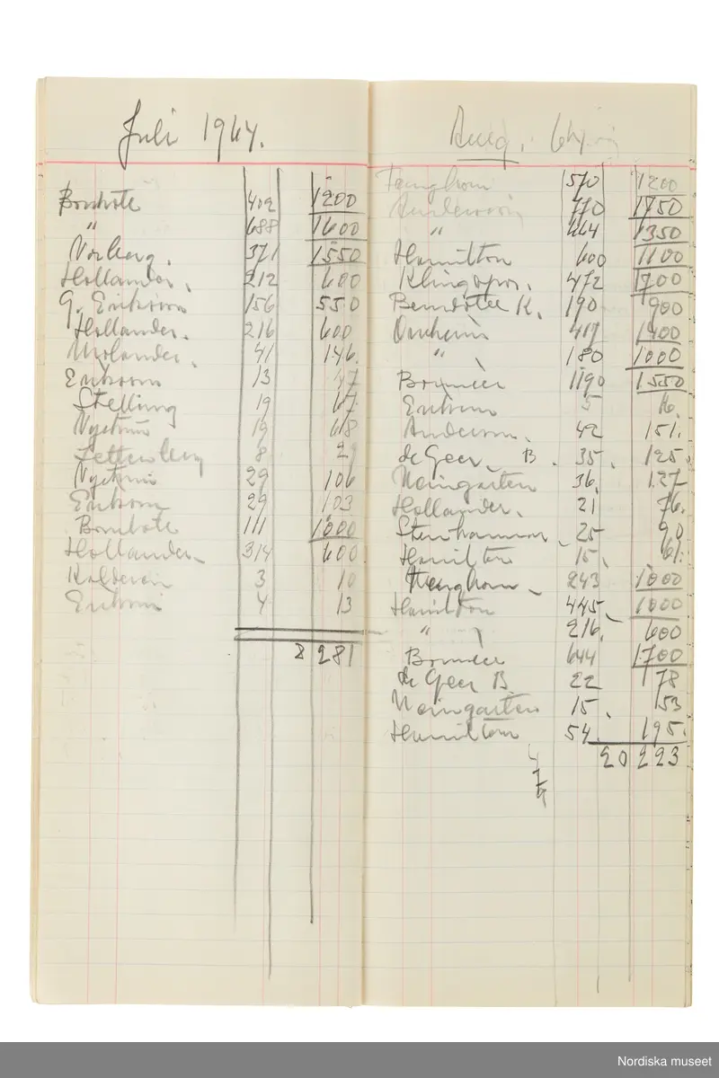Anteckningsbok som har tillhört Pelle Lundgren (1896-1974) kreatör, från 1923 förste försäljare och senare ateljéchef på NK:s Franska damskrädderi. Från 1965 till stängningen av verksamheten 1966 var han disponent. I anteckningsboken finns noteringar om kunder, plagg, beräkningar etc. från åren 1962-1966.