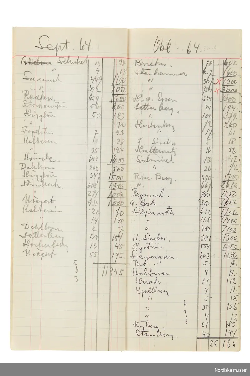 Anteckningsbok som har tillhört Pelle Lundgren (1896-1974) kreatör, från 1923 förste försäljare och senare ateljéchef på NK:s Franska damskrädderi. Från 1965 till stängningen av verksamheten 1966 var han disponent. I anteckningsboken finns noteringar om kunder, plagg, beräkningar etc. från åren 1962-1966.