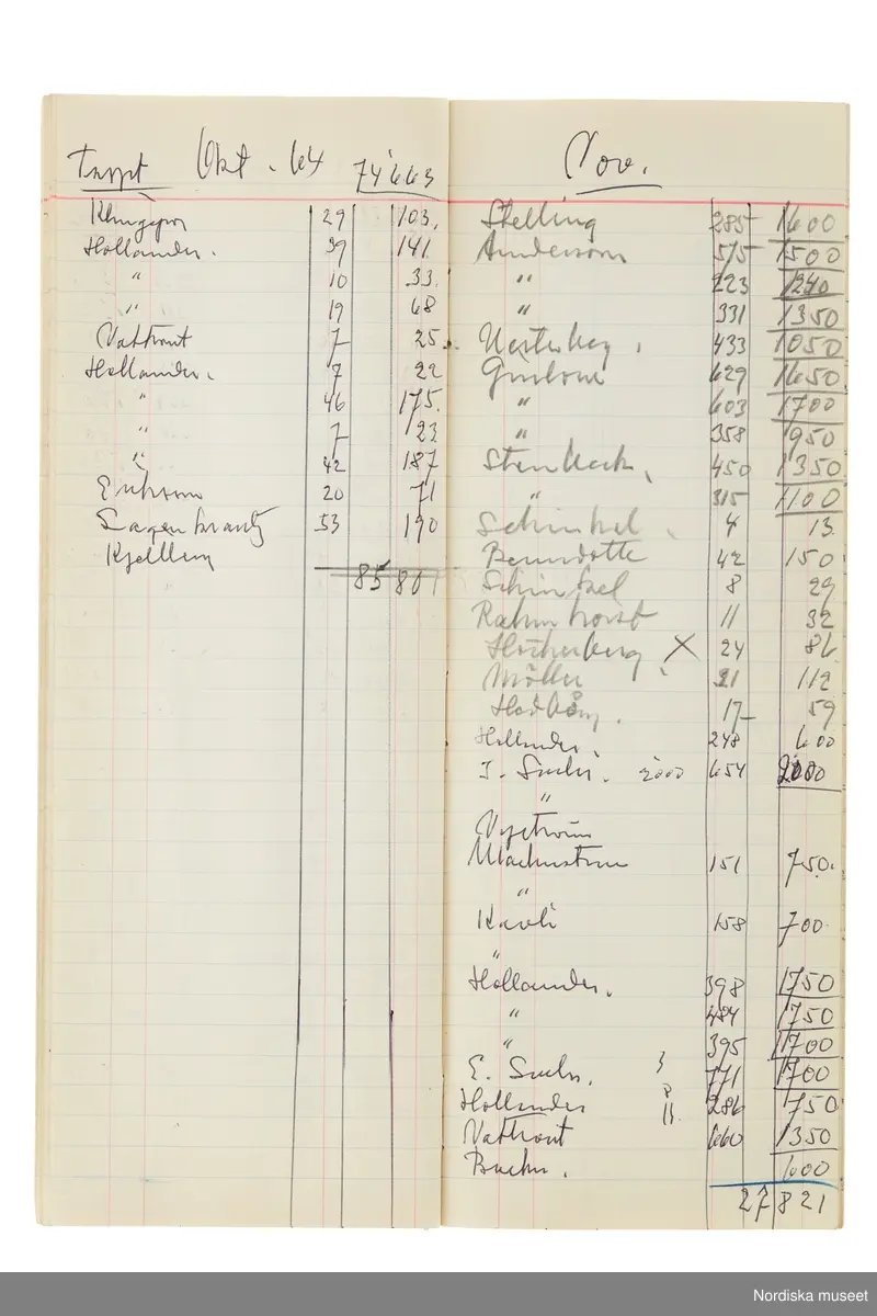 Anteckningsbok som har tillhört Pelle Lundgren (1896-1974) kreatör, från 1923 förste försäljare och senare ateljéchef på NK:s Franska damskrädderi. Från 1965 till stängningen av verksamheten 1966 var han disponent. I anteckningsboken finns noteringar om kunder, plagg, beräkningar etc. från åren 1962-1966.