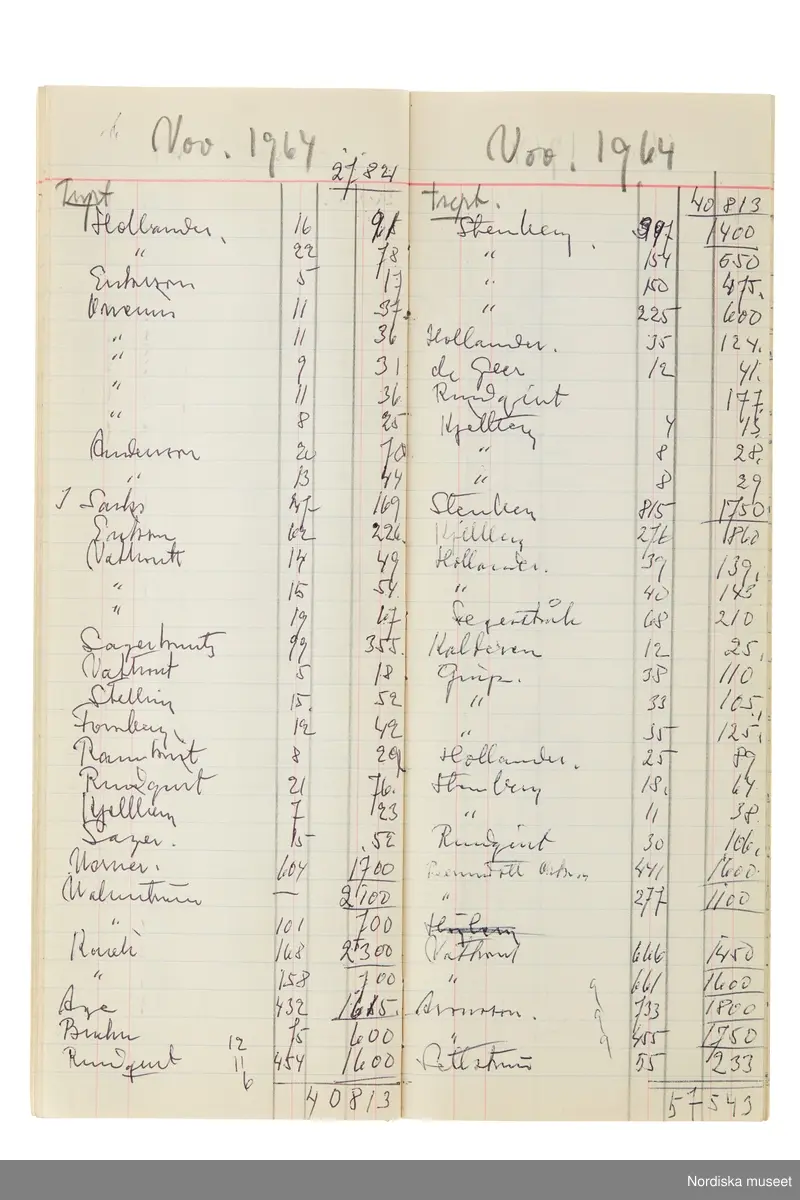 Anteckningsbok som har tillhört Pelle Lundgren (1896-1974) kreatör, från 1923 förste försäljare och senare ateljéchef på NK:s Franska damskrädderi. Från 1965 till stängningen av verksamheten 1966 var han disponent. I anteckningsboken finns noteringar om kunder, plagg, beräkningar etc. från åren 1962-1966.