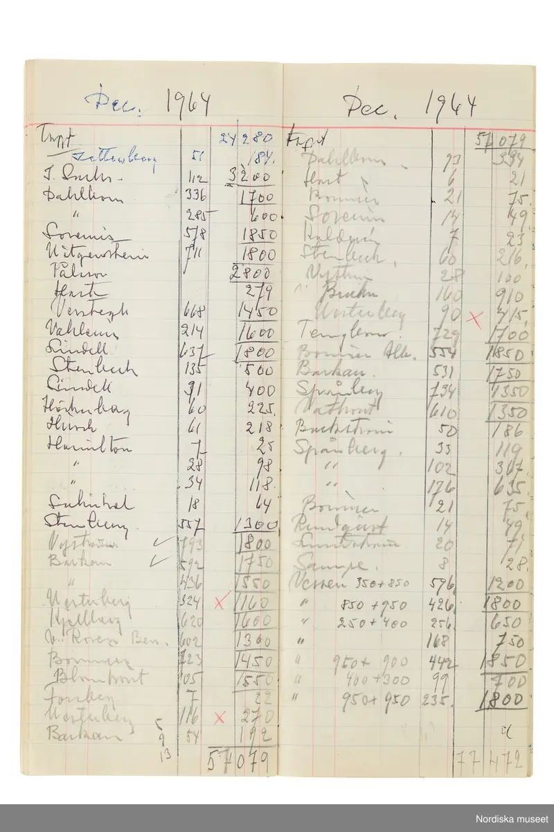 Anteckningsbok som har tillhört Pelle Lundgren (1896-1974) kreatör, från 1923 förste försäljare och senare ateljéchef på NK:s Franska damskrädderi. Från 1965 till stängningen av verksamheten 1966 var han disponent. I anteckningsboken finns noteringar om kunder, plagg, beräkningar etc. från åren 1962-1966.