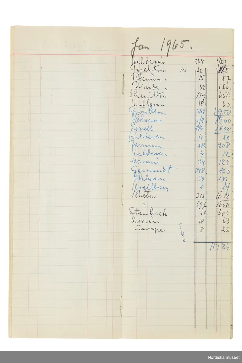 Anteckningsbok som har tillhört Pelle Lundgren (1896-1974) kreatör, från 1923 förste försäljare och senare ateljéchef på NK:s Franska damskrädderi. Från 1965 till stängningen av verksamheten 1966 var han disponent. I anteckningsboken finns noteringar om kunder, plagg, beräkningar etc. från åren 1962-1966.