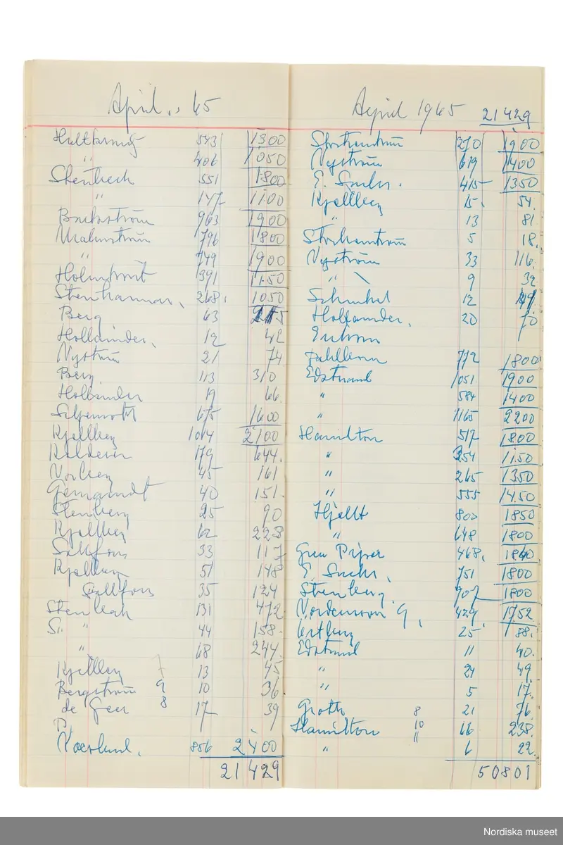 Anteckningsbok som har tillhört Pelle Lundgren (1896-1974) kreatör, från 1923 förste försäljare och senare ateljéchef på NK:s Franska damskrädderi. Från 1965 till stängningen av verksamheten 1966 var han disponent. I anteckningsboken finns noteringar om kunder, plagg, beräkningar etc. från åren 1962-1966.