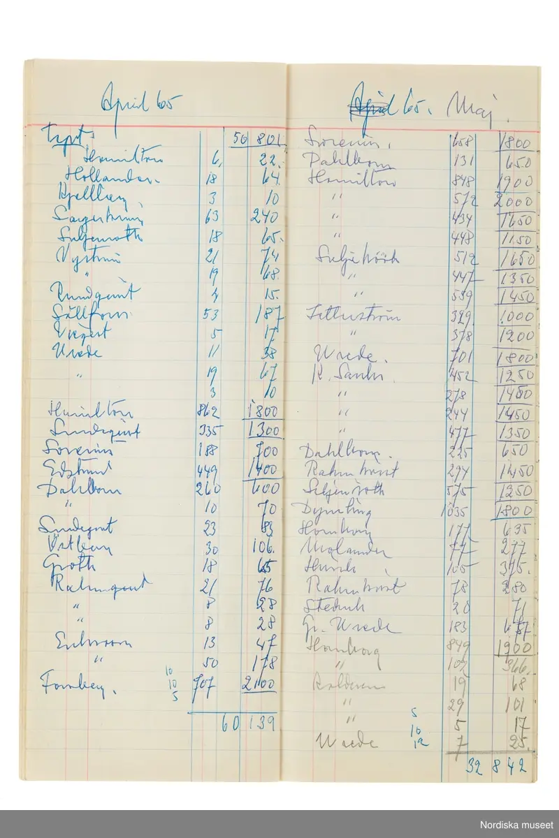 Anteckningsbok som har tillhört Pelle Lundgren (1896-1974) kreatör, från 1923 förste försäljare och senare ateljéchef på NK:s Franska damskrädderi. Från 1965 till stängningen av verksamheten 1966 var han disponent. I anteckningsboken finns noteringar om kunder, plagg, beräkningar etc. från åren 1962-1966.