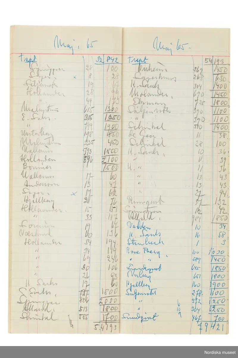 Anteckningsbok som har tillhört Pelle Lundgren (1896-1974) kreatör, från 1923 förste försäljare och senare ateljéchef på NK:s Franska damskrädderi. Från 1965 till stängningen av verksamheten 1966 var han disponent. I anteckningsboken finns noteringar om kunder, plagg, beräkningar etc. från åren 1962-1966.