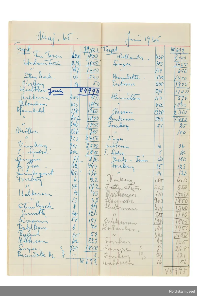 Anteckningsbok som har tillhört Pelle Lundgren (1896-1974) kreatör, från 1923 förste försäljare och senare ateljéchef på NK:s Franska damskrädderi. Från 1965 till stängningen av verksamheten 1966 var han disponent. I anteckningsboken finns noteringar om kunder, plagg, beräkningar etc. från åren 1962-1966.