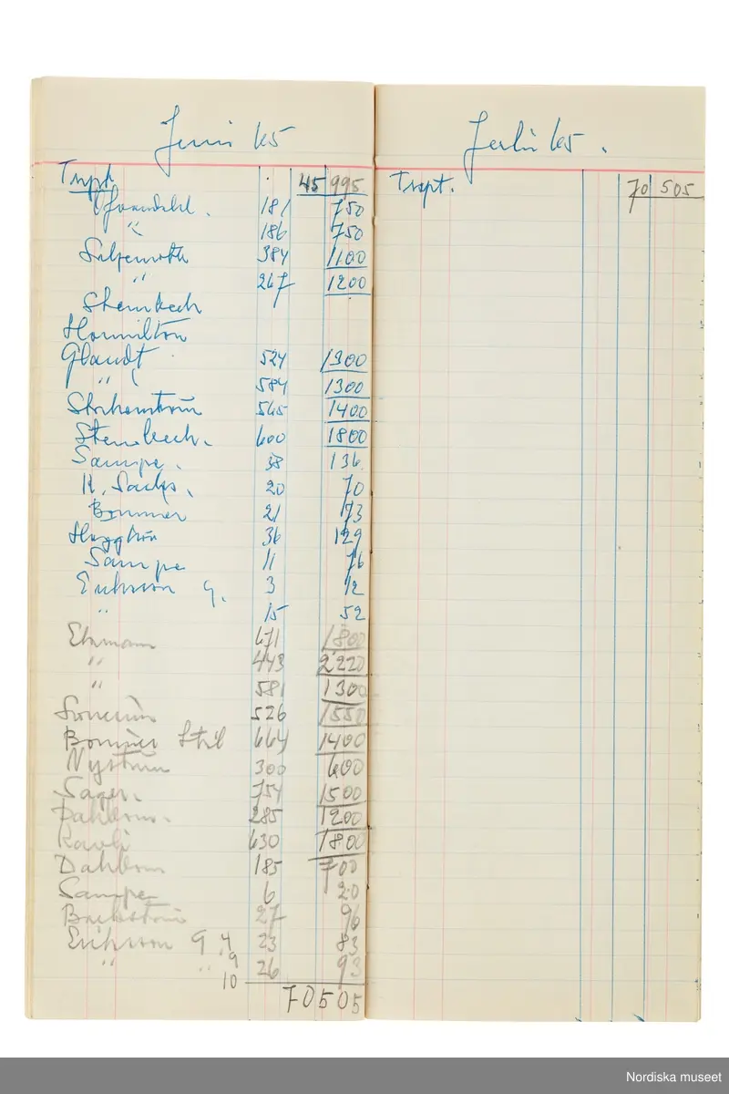 Anteckningsbok som har tillhört Pelle Lundgren (1896-1974) kreatör, från 1923 förste försäljare och senare ateljéchef på NK:s Franska damskrädderi. Från 1965 till stängningen av verksamheten 1966 var han disponent. I anteckningsboken finns noteringar om kunder, plagg, beräkningar etc. från åren 1962-1966.