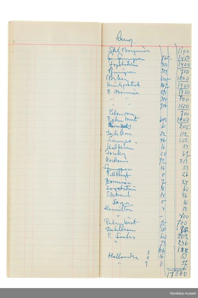 Anteckningsbok som har tillhört Pelle Lundgren (1896-1974) kreatör, från 1923 förste försäljare och senare ateljéchef på NK:s Franska damskrädderi. Från 1965 till stängningen av verksamheten 1966 var han disponent. I anteckningsboken finns noteringar om kunder, plagg, beräkningar etc. från åren 1962-1966.