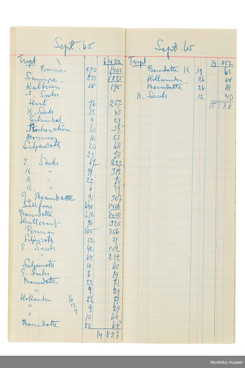 Anteckningsbok som har tillhört Pelle Lundgren (1896-1974) kreatör, från 1923 förste försäljare och senare ateljéchef på NK:s Franska damskrädderi. Från 1965 till stängningen av verksamheten 1966 var han disponent. I anteckningsboken finns noteringar om kunder, plagg, beräkningar etc. från åren 1962-1966.