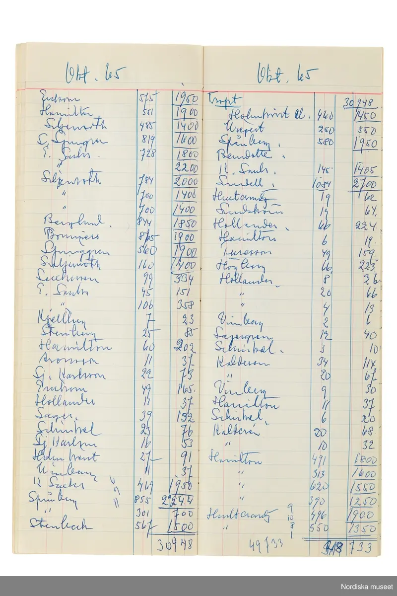 Anteckningsbok som har tillhört Pelle Lundgren (1896-1974) kreatör, från 1923 förste försäljare och senare ateljéchef på NK:s Franska damskrädderi. Från 1965 till stängningen av verksamheten 1966 var han disponent. I anteckningsboken finns noteringar om kunder, plagg, beräkningar etc. från åren 1962-1966.