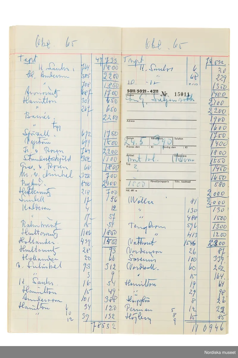 Anteckningsbok som har tillhört Pelle Lundgren (1896-1974) kreatör, från 1923 förste försäljare och senare ateljéchef på NK:s Franska damskrädderi. Från 1965 till stängningen av verksamheten 1966 var han disponent. I anteckningsboken finns noteringar om kunder, plagg, beräkningar etc. från åren 1962-1966.