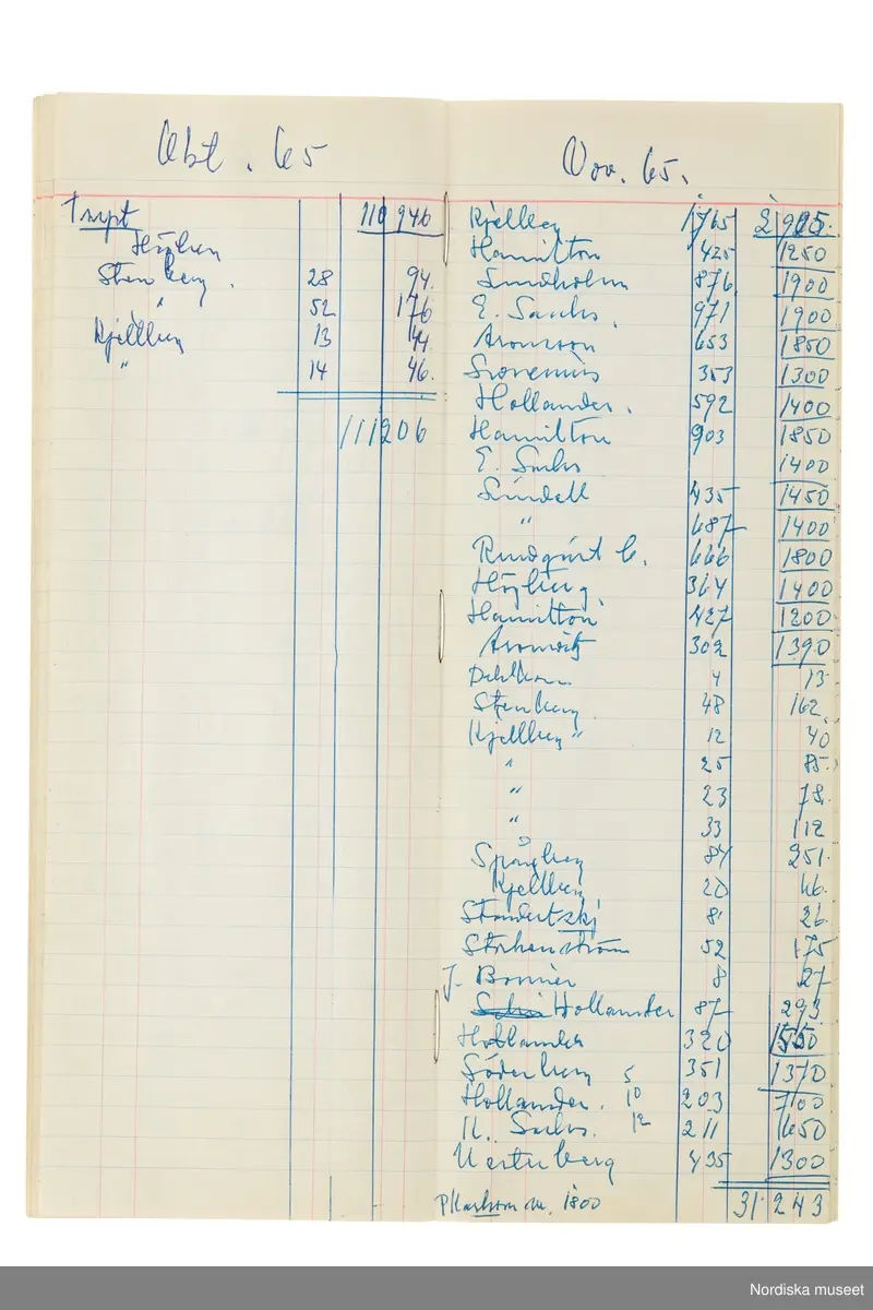 Anteckningsbok som har tillhört Pelle Lundgren (1896-1974) kreatör, från 1923 förste försäljare och senare ateljéchef på NK:s Franska damskrädderi. Från 1965 till stängningen av verksamheten 1966 var han disponent. I anteckningsboken finns noteringar om kunder, plagg, beräkningar etc. från åren 1962-1966.