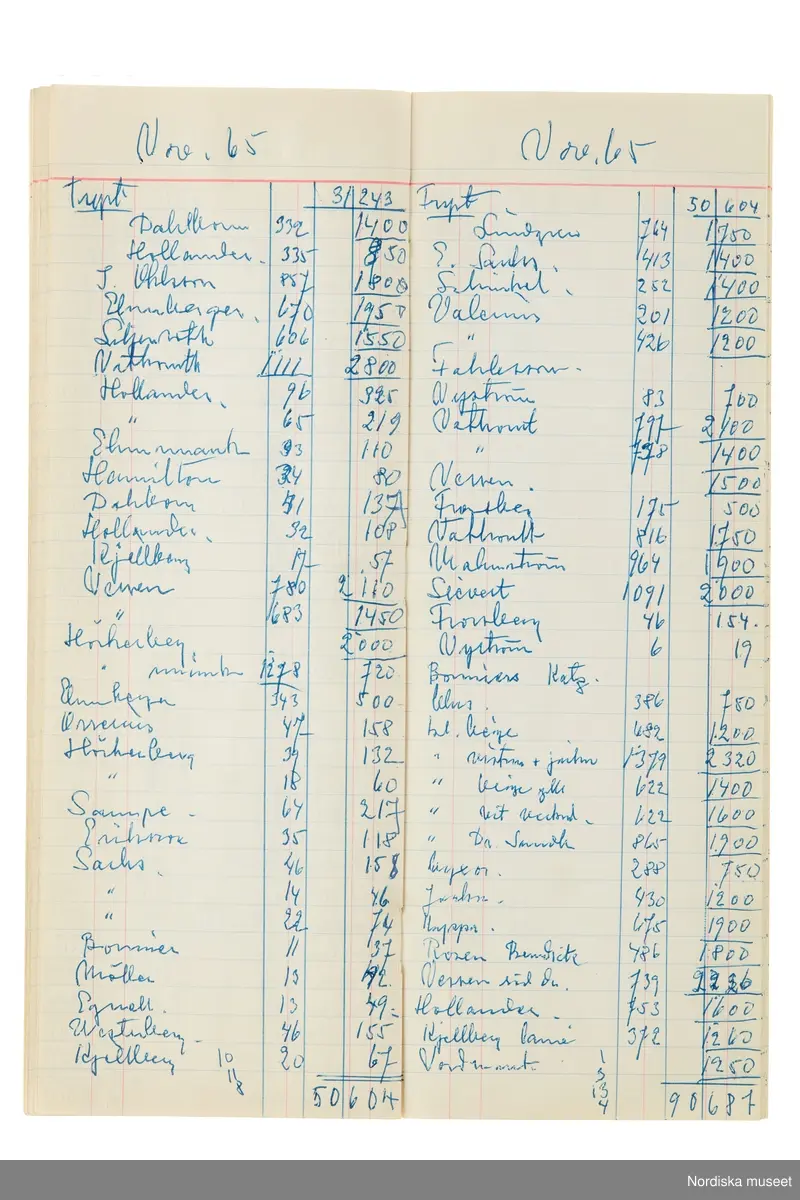 Anteckningsbok som har tillhört Pelle Lundgren (1896-1974) kreatör, från 1923 förste försäljare och senare ateljéchef på NK:s Franska damskrädderi. Från 1965 till stängningen av verksamheten 1966 var han disponent. I anteckningsboken finns noteringar om kunder, plagg, beräkningar etc. från åren 1962-1966.