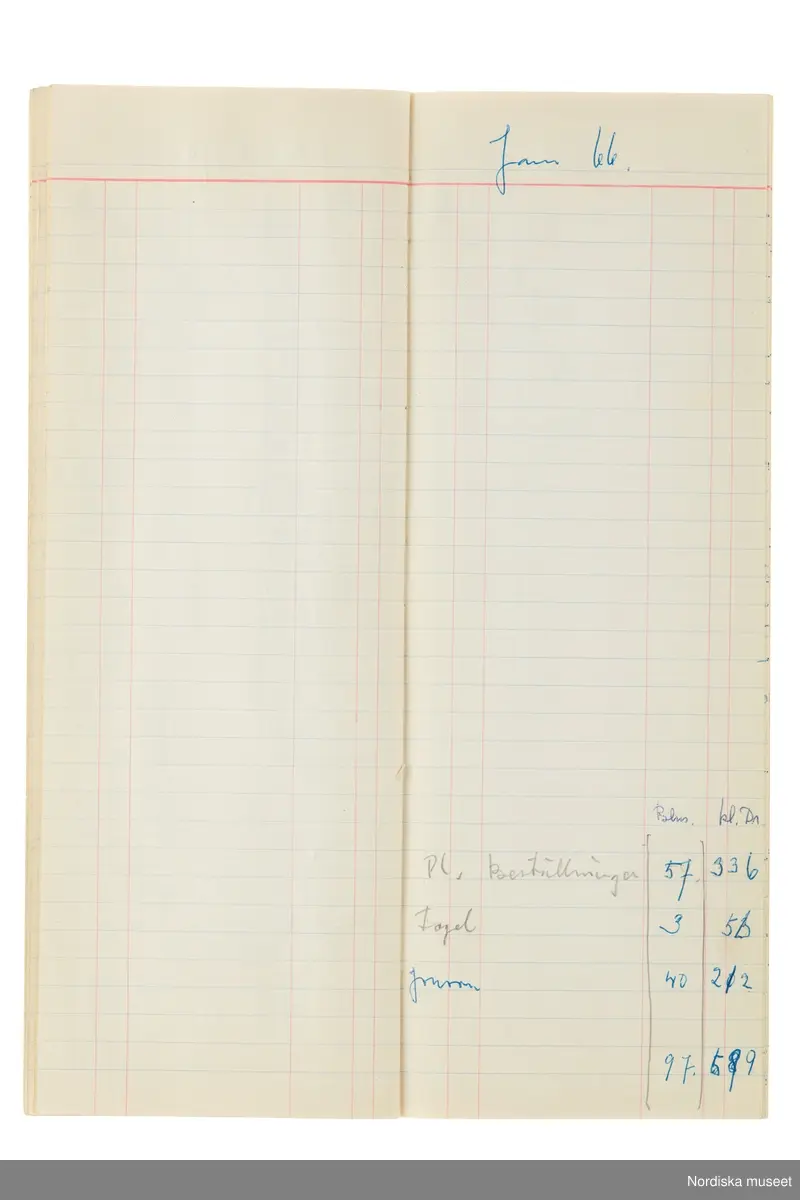 Anteckningsbok som har tillhört Pelle Lundgren (1896-1974) kreatör, från 1923 förste försäljare och senare ateljéchef på NK:s Franska damskrädderi. Från 1965 till stängningen av verksamheten 1966 var han disponent. I anteckningsboken finns noteringar om kunder, plagg, beräkningar etc. från åren 1962-1966.