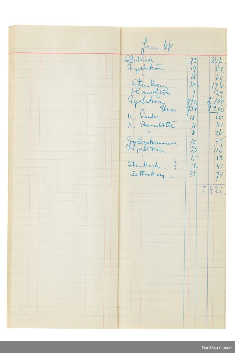 Anteckningsbok som har tillhört Pelle Lundgren (1896-1974) kreatör, från 1923 förste försäljare och senare ateljéchef på NK:s Franska damskrädderi. Från 1965 till stängningen av verksamheten 1966 var han disponent. I anteckningsboken finns noteringar om kunder, plagg, beräkningar etc. från åren 1962-1966.