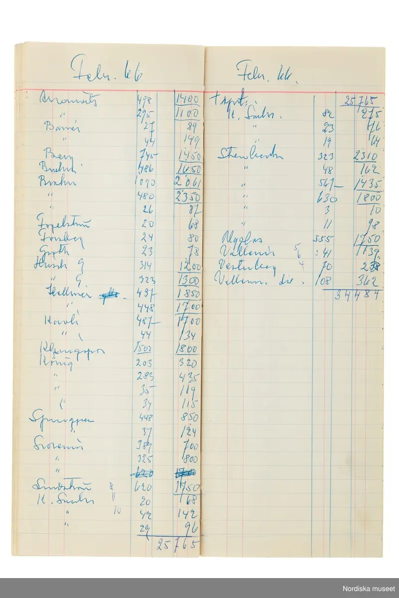 Anteckningsbok som har tillhört Pelle Lundgren (1896-1974) kreatör, från 1923 förste försäljare och senare ateljéchef på NK:s Franska damskrädderi. Från 1965 till stängningen av verksamheten 1966 var han disponent. I anteckningsboken finns noteringar om kunder, plagg, beräkningar etc. från åren 1962-1966.