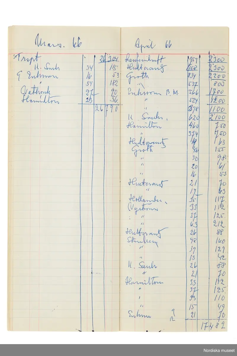 Anteckningsbok som har tillhört Pelle Lundgren (1896-1974) kreatör, från 1923 förste försäljare och senare ateljéchef på NK:s Franska damskrädderi. Från 1965 till stängningen av verksamheten 1966 var han disponent. I anteckningsboken finns noteringar om kunder, plagg, beräkningar etc. från åren 1962-1966.