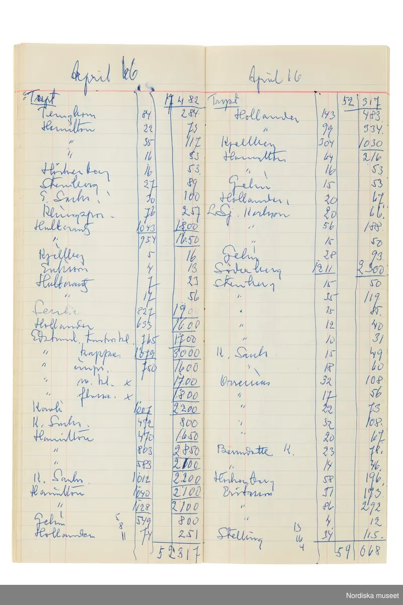 Anteckningsbok som har tillhört Pelle Lundgren (1896-1974) kreatör, från 1923 förste försäljare och senare ateljéchef på NK:s Franska damskrädderi. Från 1965 till stängningen av verksamheten 1966 var han disponent. I anteckningsboken finns noteringar om kunder, plagg, beräkningar etc. från åren 1962-1966.