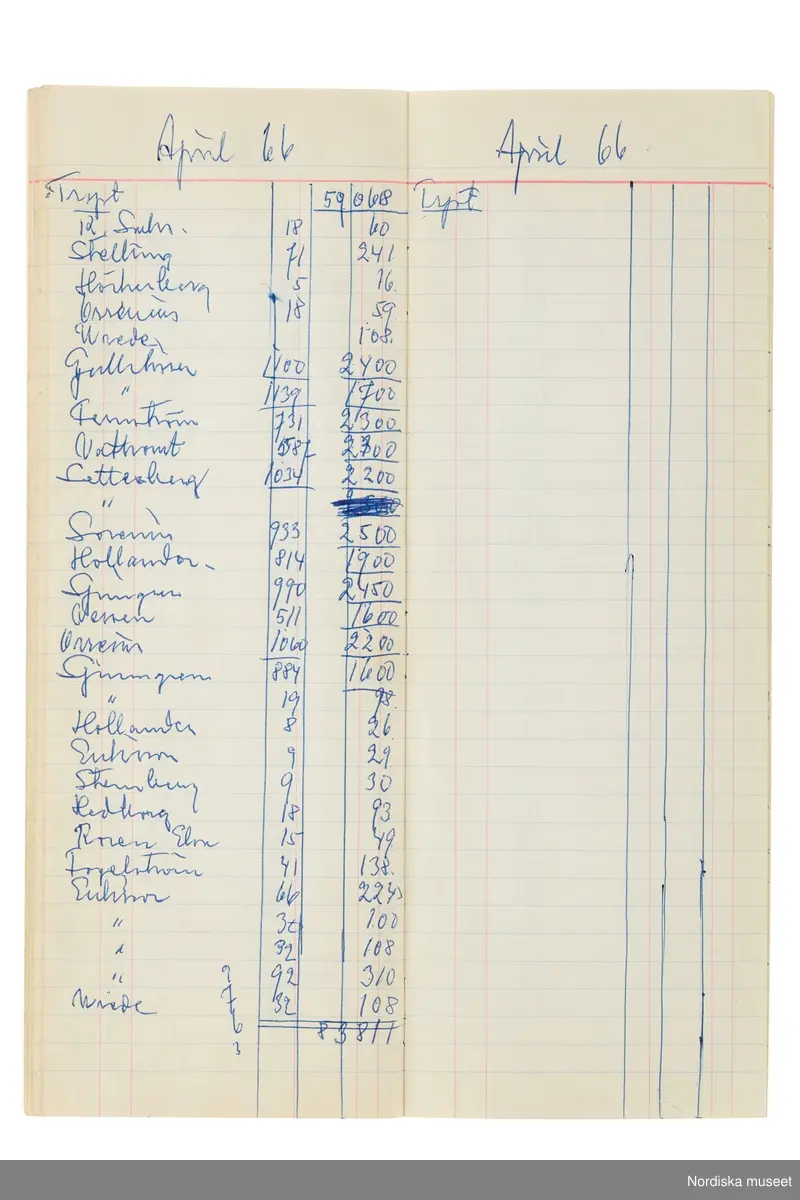 Anteckningsbok som har tillhört Pelle Lundgren (1896-1974) kreatör, från 1923 förste försäljare och senare ateljéchef på NK:s Franska damskrädderi. Från 1965 till stängningen av verksamheten 1966 var han disponent. I anteckningsboken finns noteringar om kunder, plagg, beräkningar etc. från åren 1962-1966.