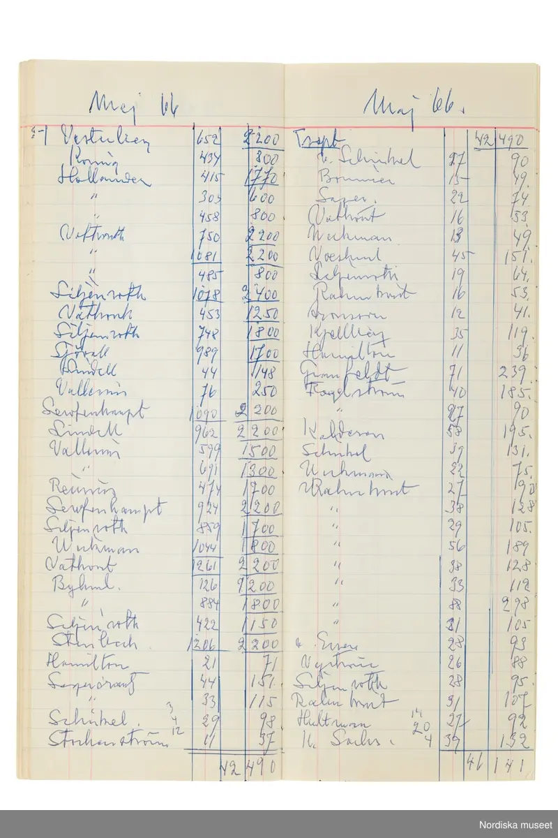 Anteckningsbok som har tillhört Pelle Lundgren (1896-1974) kreatör, från 1923 förste försäljare och senare ateljéchef på NK:s Franska damskrädderi. Från 1965 till stängningen av verksamheten 1966 var han disponent. I anteckningsboken finns noteringar om kunder, plagg, beräkningar etc. från åren 1962-1966.