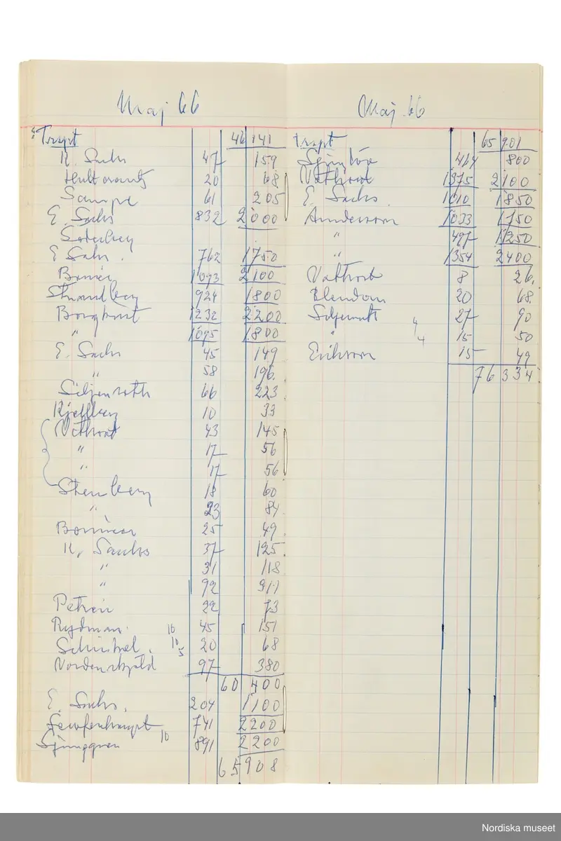 Anteckningsbok som har tillhört Pelle Lundgren (1896-1974) kreatör, från 1923 förste försäljare och senare ateljéchef på NK:s Franska damskrädderi. Från 1965 till stängningen av verksamheten 1966 var han disponent. I anteckningsboken finns noteringar om kunder, plagg, beräkningar etc. från åren 1962-1966.