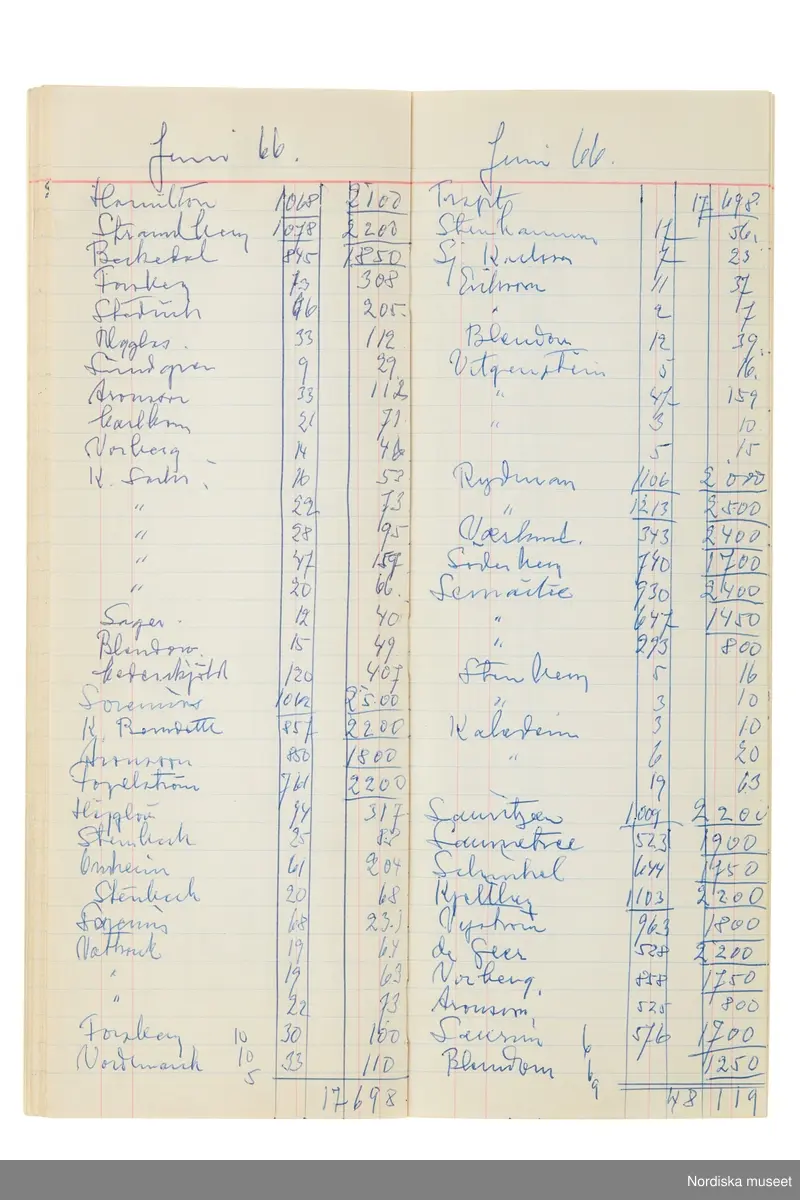 Anteckningsbok som har tillhört Pelle Lundgren (1896-1974) kreatör, från 1923 förste försäljare och senare ateljéchef på NK:s Franska damskrädderi. Från 1965 till stängningen av verksamheten 1966 var han disponent. I anteckningsboken finns noteringar om kunder, plagg, beräkningar etc. från åren 1962-1966.