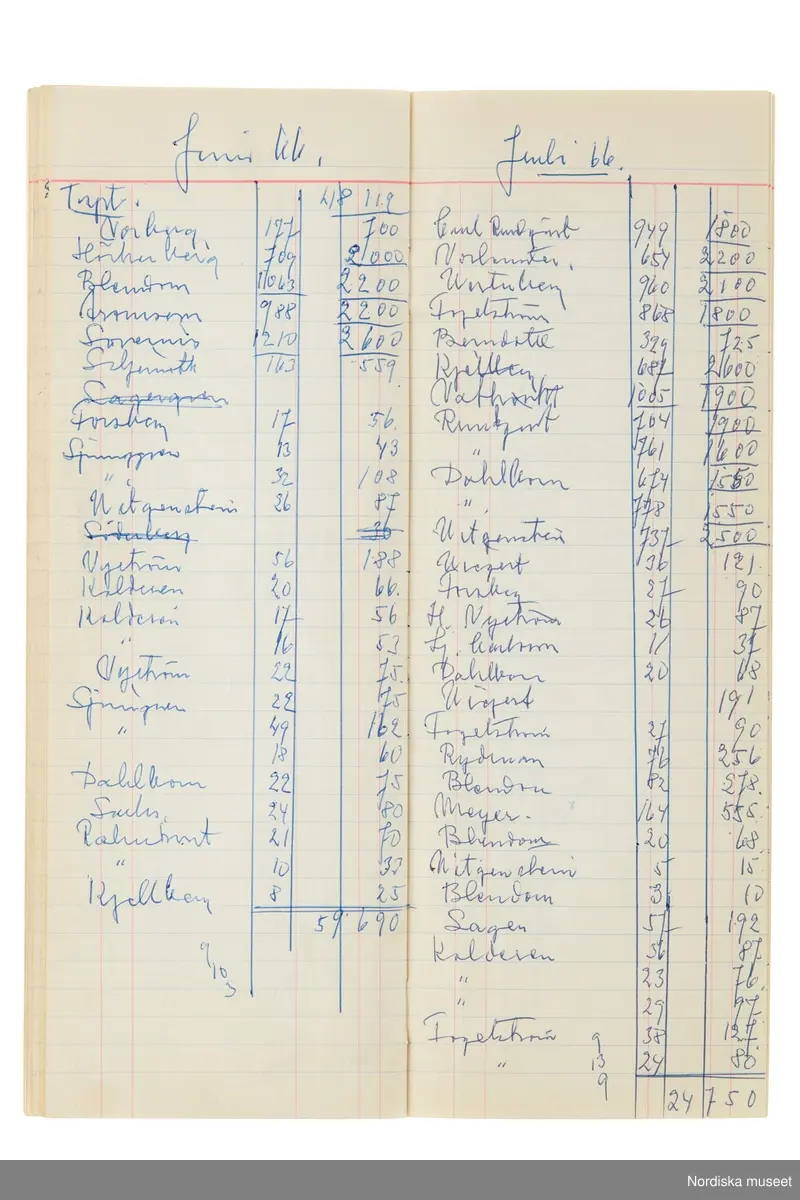 Anteckningsbok som har tillhört Pelle Lundgren (1896-1974) kreatör, från 1923 förste försäljare och senare ateljéchef på NK:s Franska damskrädderi. Från 1965 till stängningen av verksamheten 1966 var han disponent. I anteckningsboken finns noteringar om kunder, plagg, beräkningar etc. från åren 1962-1966.