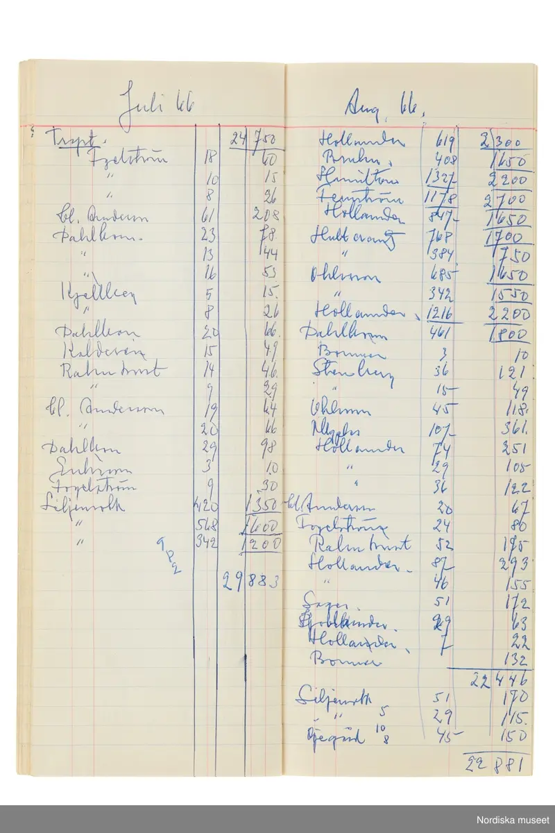 Anteckningsbok som har tillhört Pelle Lundgren (1896-1974) kreatör, från 1923 förste försäljare och senare ateljéchef på NK:s Franska damskrädderi. Från 1965 till stängningen av verksamheten 1966 var han disponent. I anteckningsboken finns noteringar om kunder, plagg, beräkningar etc. från åren 1962-1966.