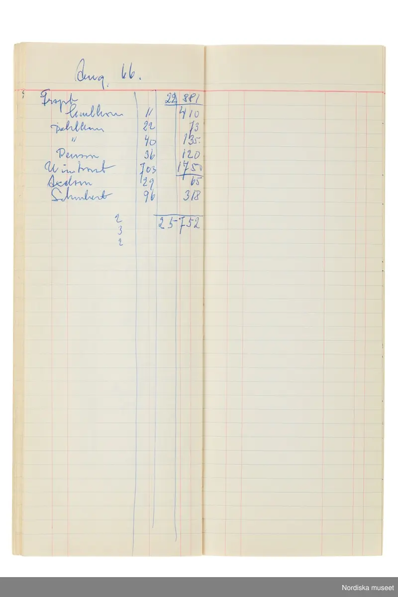 Anteckningsbok som har tillhört Pelle Lundgren (1896-1974) kreatör, från 1923 förste försäljare och senare ateljéchef på NK:s Franska damskrädderi. Från 1965 till stängningen av verksamheten 1966 var han disponent. I anteckningsboken finns noteringar om kunder, plagg, beräkningar etc. från åren 1962-1966.