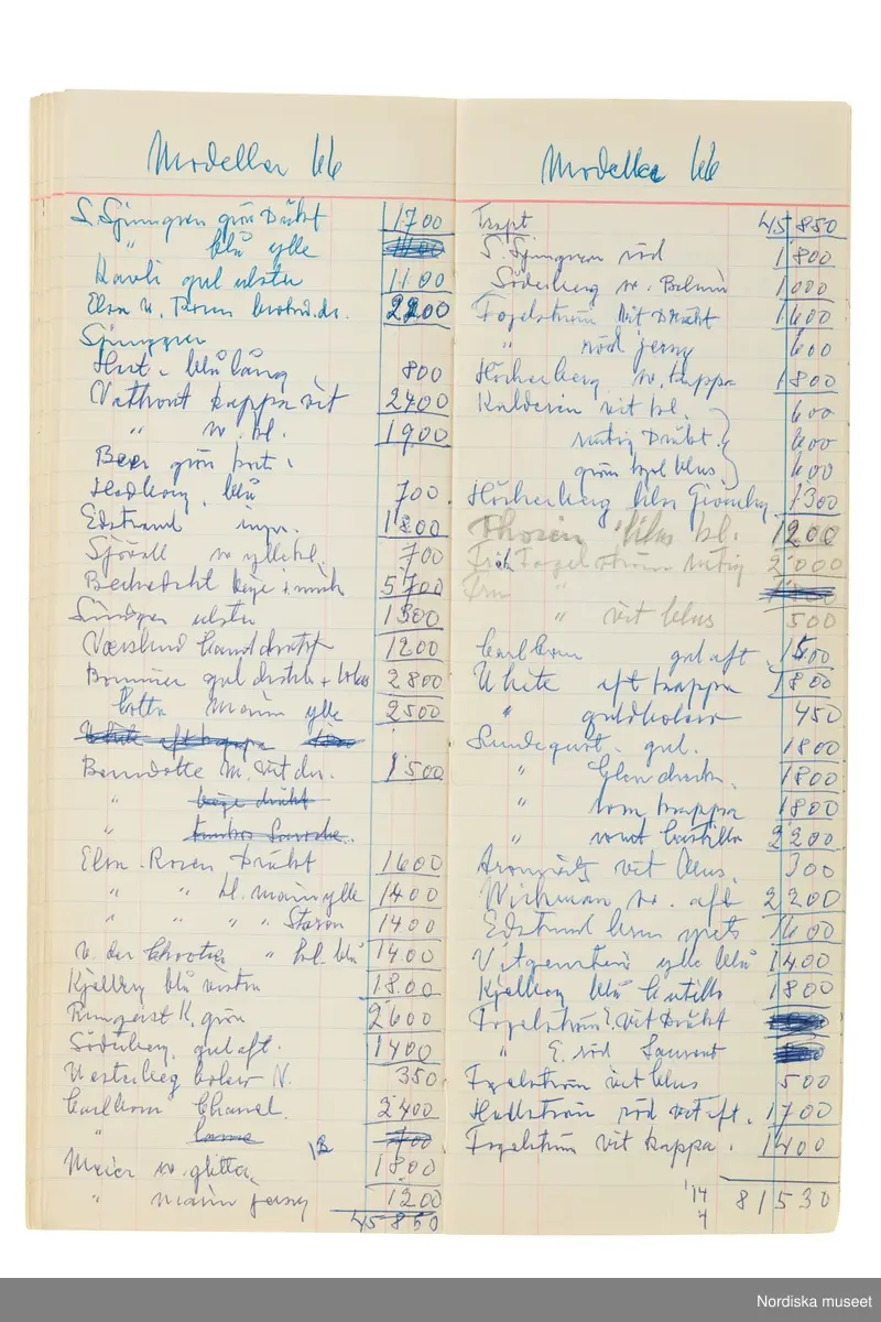Anteckningsbok som har tillhört Pelle Lundgren (1896-1974) kreatör, från 1923 förste försäljare och senare ateljéchef på NK:s Franska damskrädderi. Från 1965 till stängningen av verksamheten 1966 var han disponent. I anteckningsboken finns noteringar om kunder, plagg, beräkningar etc. från åren 1962-1966.
