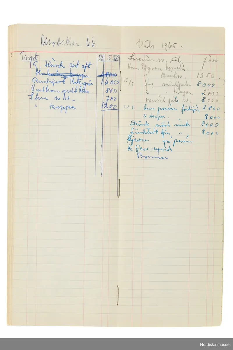 Anteckningsbok som har tillhört Pelle Lundgren (1896-1974) kreatör, från 1923 förste försäljare och senare ateljéchef på NK:s Franska damskrädderi. Från 1965 till stängningen av verksamheten 1966 var han disponent. I anteckningsboken finns noteringar om kunder, plagg, beräkningar etc. från åren 1962-1966.