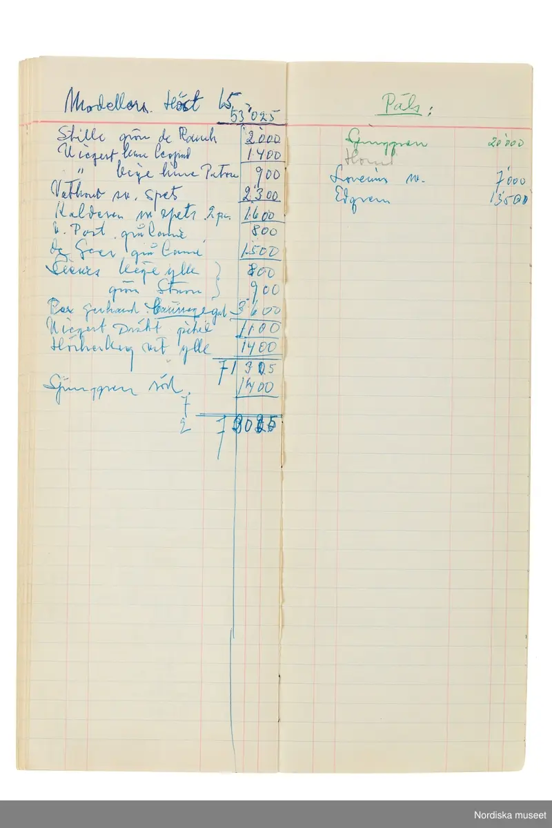 Anteckningsbok som har tillhört Pelle Lundgren (1896-1974) kreatör, från 1923 förste försäljare och senare ateljéchef på NK:s Franska damskrädderi. Från 1965 till stängningen av verksamheten 1966 var han disponent. I anteckningsboken finns noteringar om kunder, plagg, beräkningar etc. från åren 1962-1966.