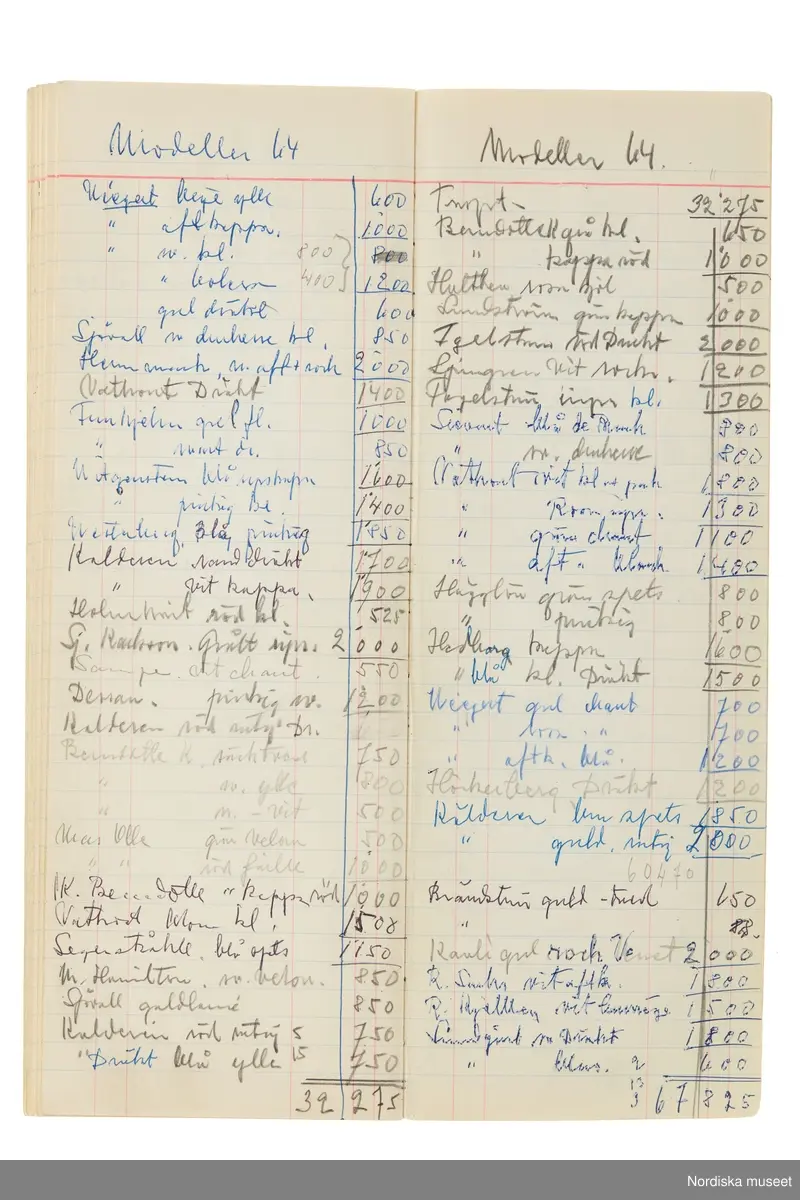 Anteckningsbok som har tillhört Pelle Lundgren (1896-1974) kreatör, från 1923 förste försäljare och senare ateljéchef på NK:s Franska damskrädderi. Från 1965 till stängningen av verksamheten 1966 var han disponent. I anteckningsboken finns noteringar om kunder, plagg, beräkningar etc. från åren 1962-1966.