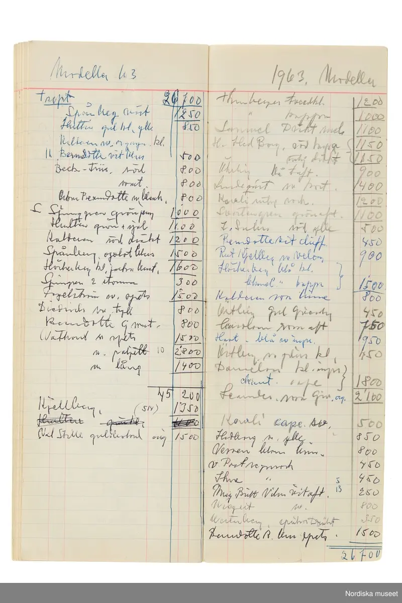 Anteckningsbok som har tillhört Pelle Lundgren (1896-1974) kreatör, från 1923 förste försäljare och senare ateljéchef på NK:s Franska damskrädderi. Från 1965 till stängningen av verksamheten 1966 var han disponent. I anteckningsboken finns noteringar om kunder, plagg, beräkningar etc. från åren 1962-1966.