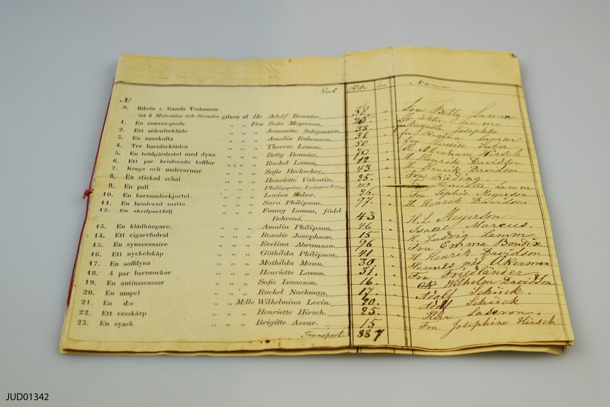 Gåfvor till Fonden för Nya Synagoge-byggnaden i Stockholm. Förteckning av 203 auktionsobjekt. 23 mars (u.å.) 8 s.