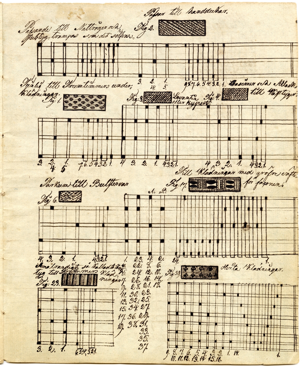 Sex blad, troligen av lumppapper, häftade med lintråd i ryggen. Handskrivna vävnoter i svart bläck, med mönsterillustrationer och anteckningar. Hål av bläck på sista sidan.