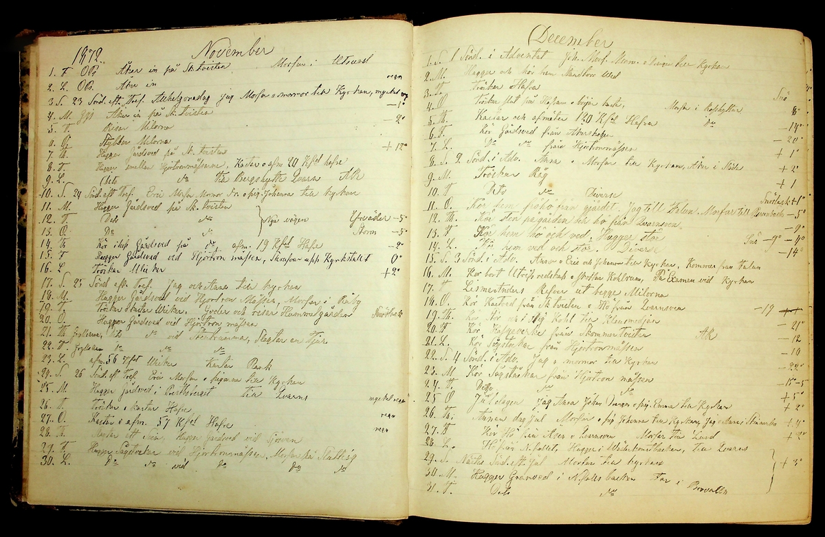 Bondedagbok förd av Anders Persson, från år 1872, och hans son Johan Andersson, från åren 1888-1900, på gården Tomtas. 
Innehåller anteckningar om bl.a. jordbruksarbete, väderlek och resor.