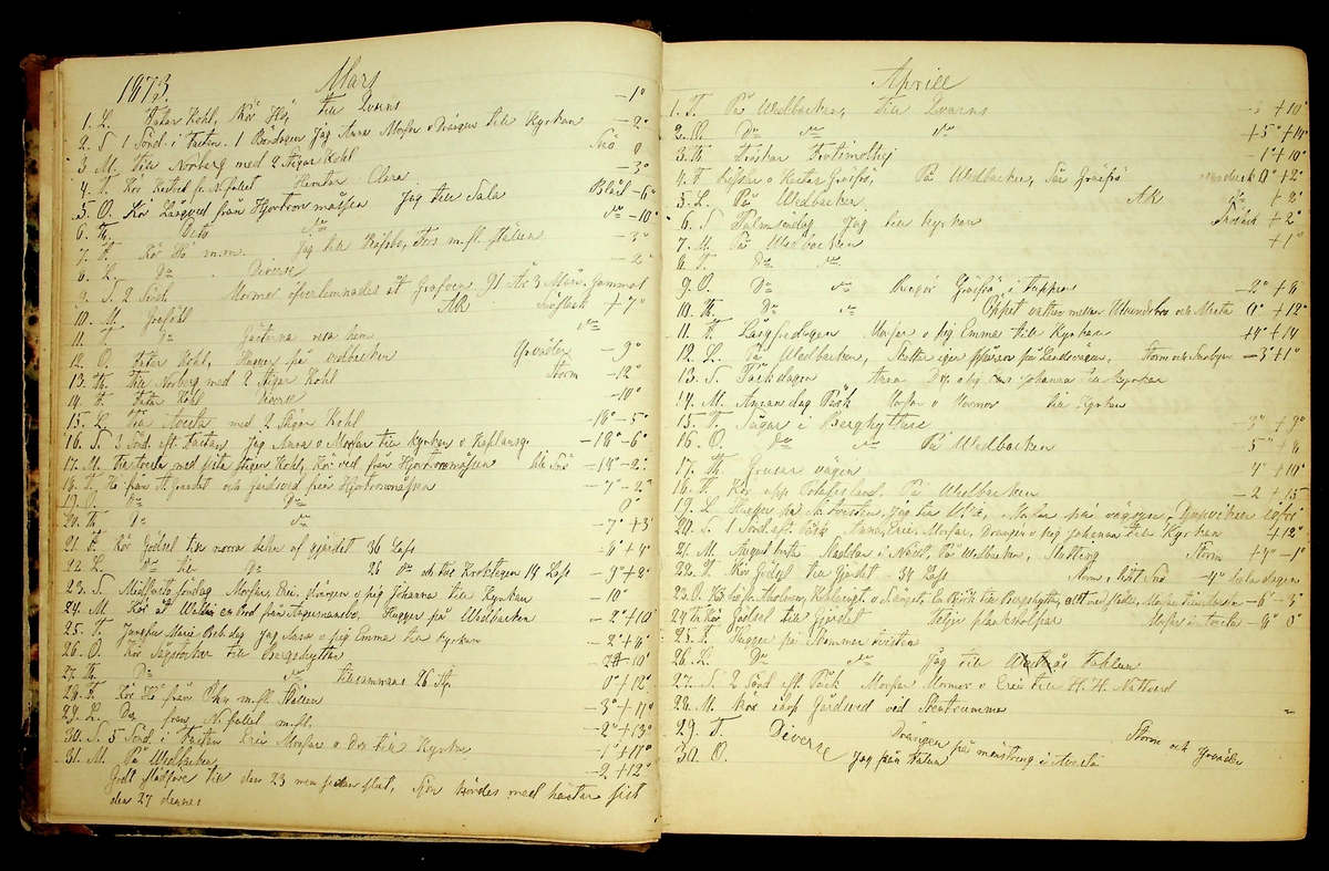 Bondedagbok förd av Anders Persson, från år 1872, och hans son Johan Andersson, från åren 1888-1900, på gården Tomtas. 
Innehåller anteckningar om bl.a. jordbruksarbete, väderlek och resor.