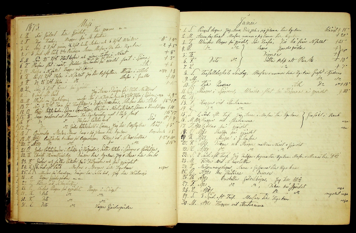 Bondedagbok förd av Anders Persson, från år 1872, och hans son Johan Andersson, från åren 1888-1900, på gården Tomtas. 
Innehåller anteckningar om bl.a. jordbruksarbete, väderlek och resor.