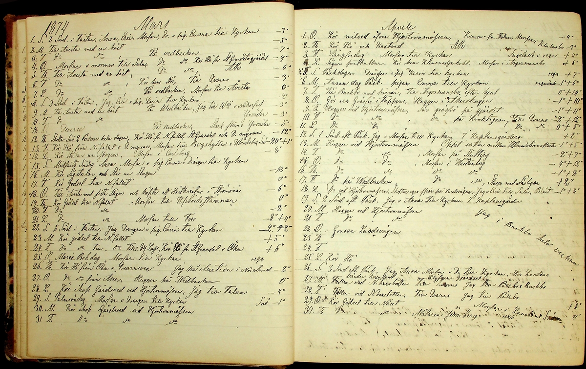 Bondedagbok förd av Anders Persson, från år 1872, och hans son Johan Andersson, från åren 1888-1900, på gården Tomtas. 
Innehåller anteckningar om bl.a. jordbruksarbete, väderlek och resor.